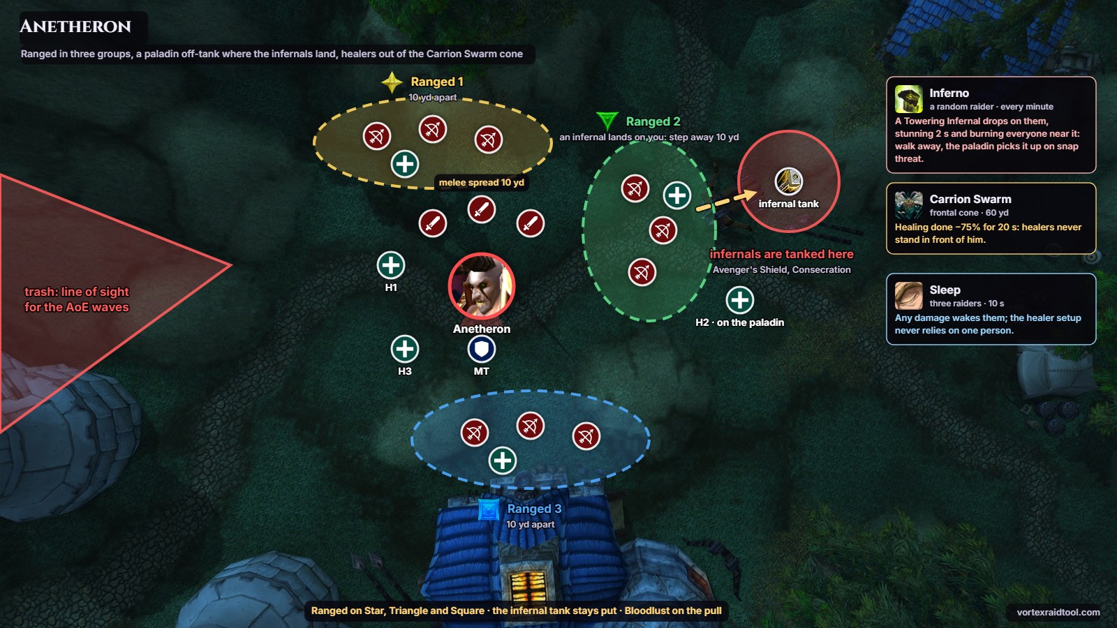 Anetheron positioning. Room positions for Anetheron
