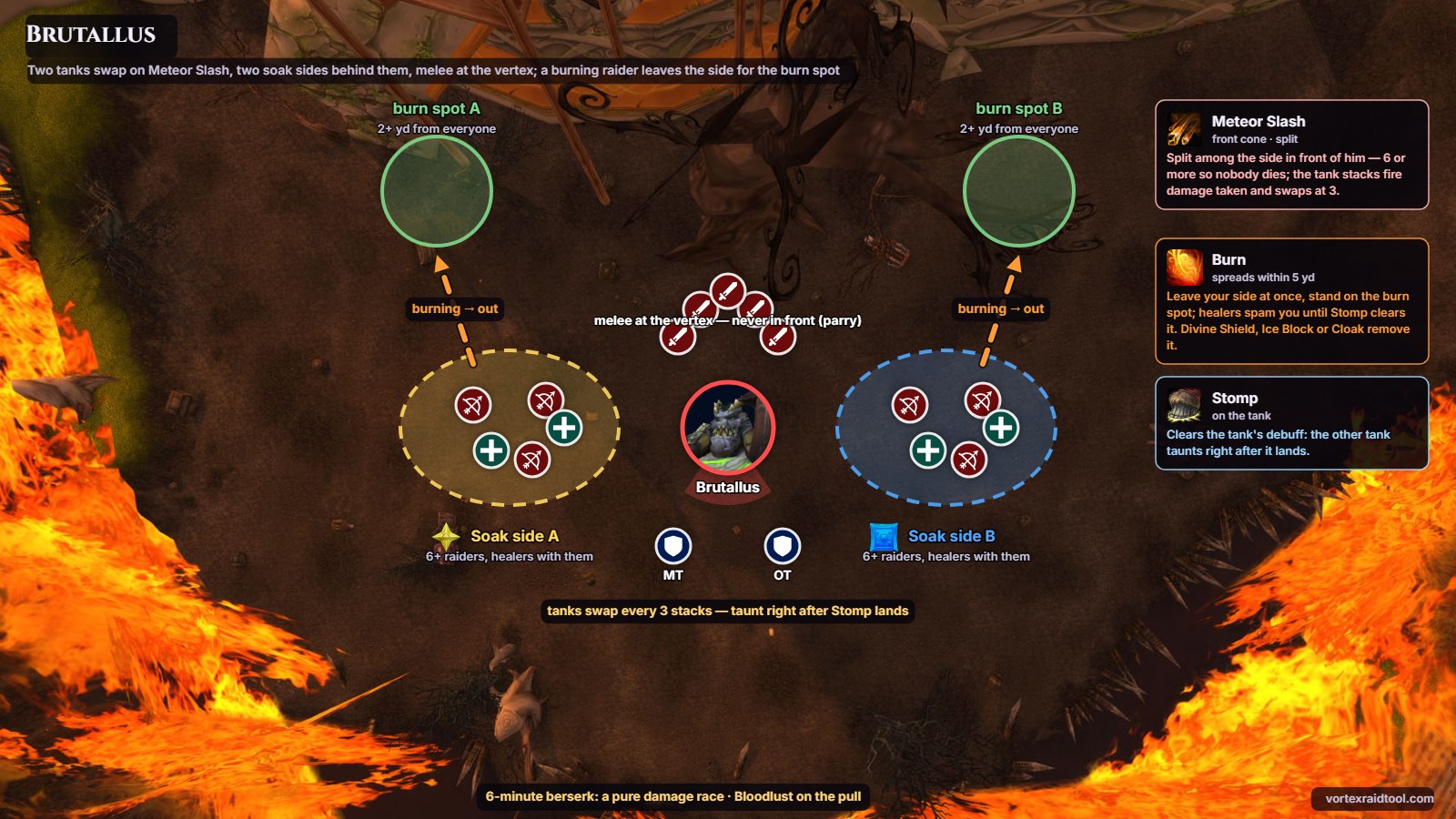 Brutallus positioning. Brutallus: tank and soak sides 180° apart, melee behind