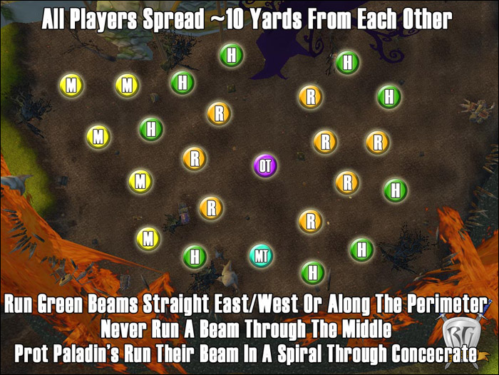 Felmyst positioning: Air phase — spread when she takes off, ranged toward centre-south