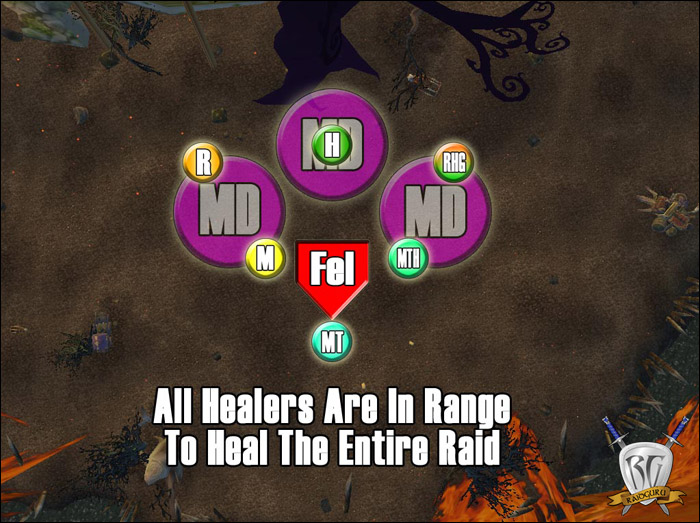 Felmyst positioning: Ground phase — camps with 20 yd spacing, a Mass Dispel priest in each (MMO-Champion, 2008)