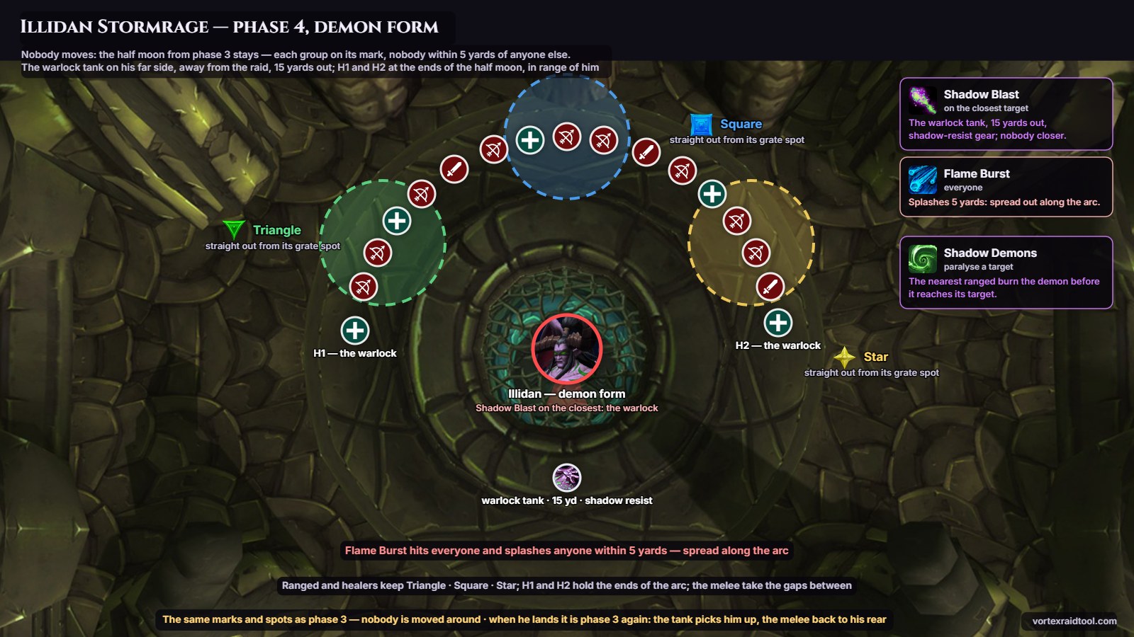 Illidan Stormrage positioning. Phase 4 (demon form): the same half moon. The warlock tank on his far side, H1 and H2 at the ends of the arc.