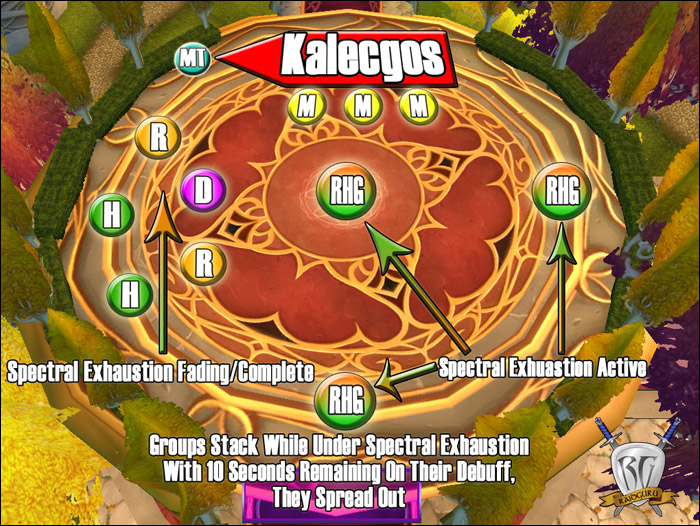 Kalecgos positioning: After a portal — groups regroup by direction for the 60 s lockout