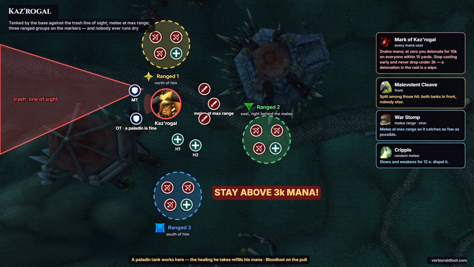 Kaz'rogal positioning. Room positions for Kaz'rogal