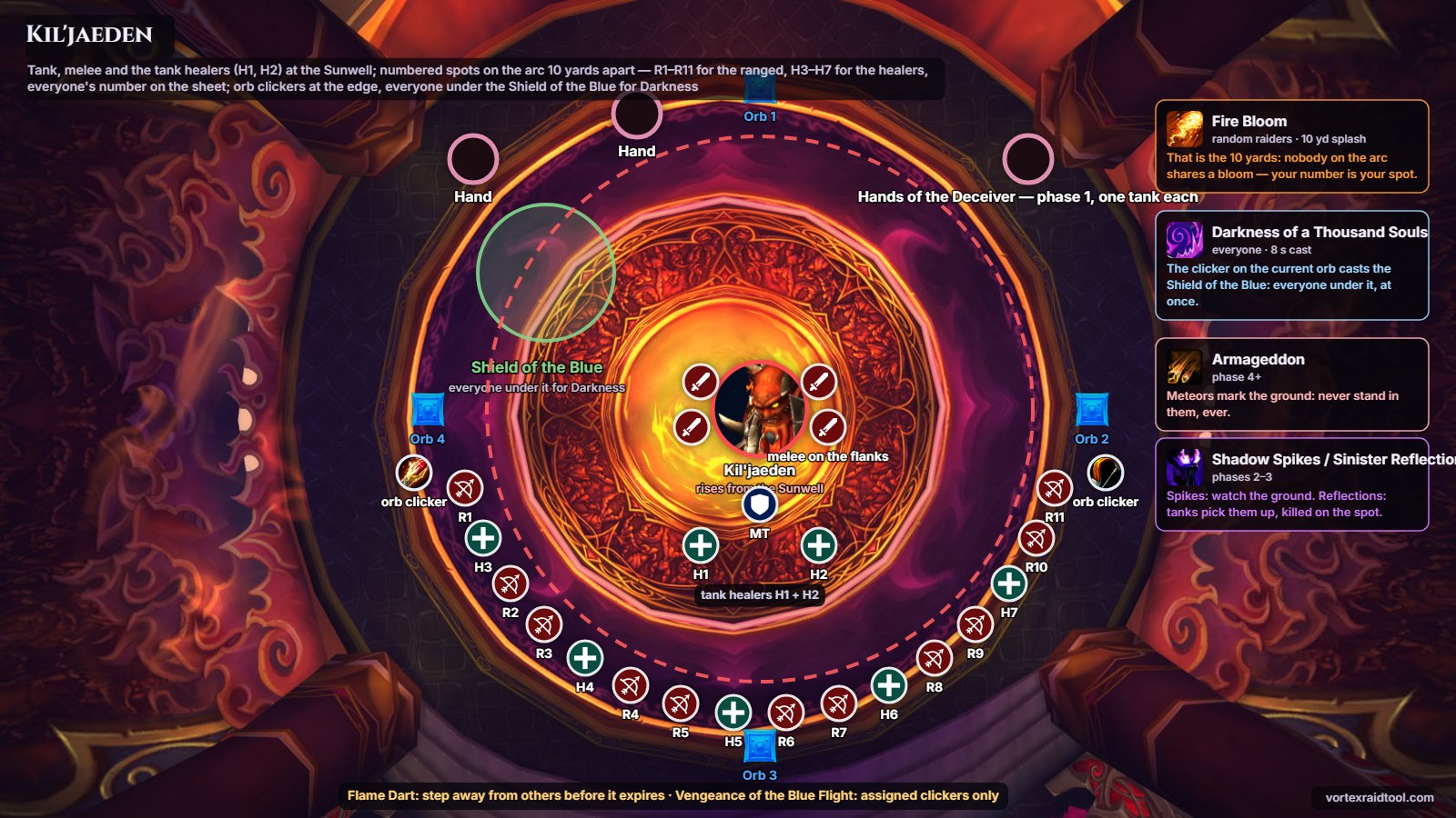 Kil'jaeden positioning. Kil'jaeden schematic: 10-yard arc, orb clickers at the edge, shield spot for Darkness of a Thousand Souls