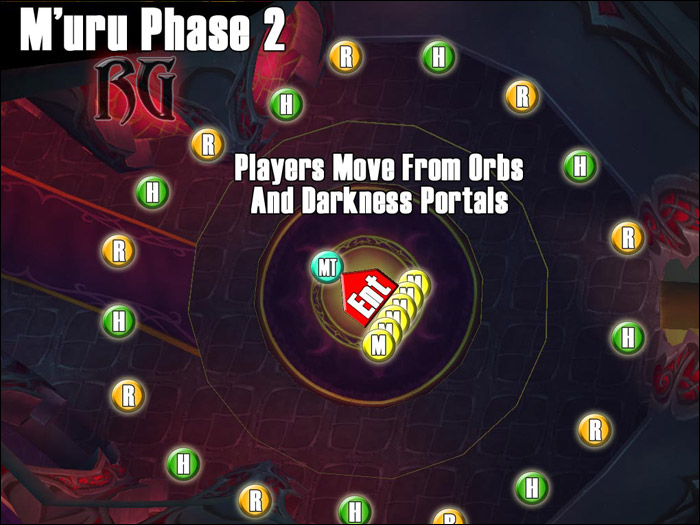 M'uru positioning: Phase 2 Entropius — ranged and healers spread through the room