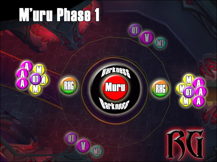 M'uru positioning: Phase 1 — two groups hold the blood elves on each side, the middle clear for the void creatures and Darkness (MMO-Champion, 2008)