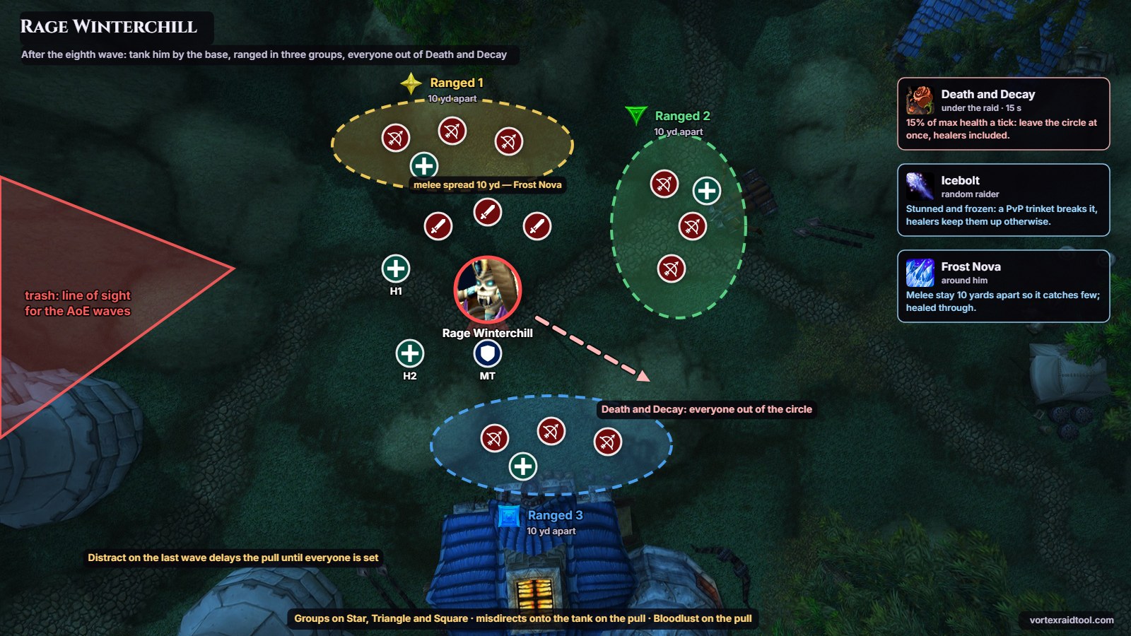 Rage Winterchill positioning. Room positions for Rage Winterchill