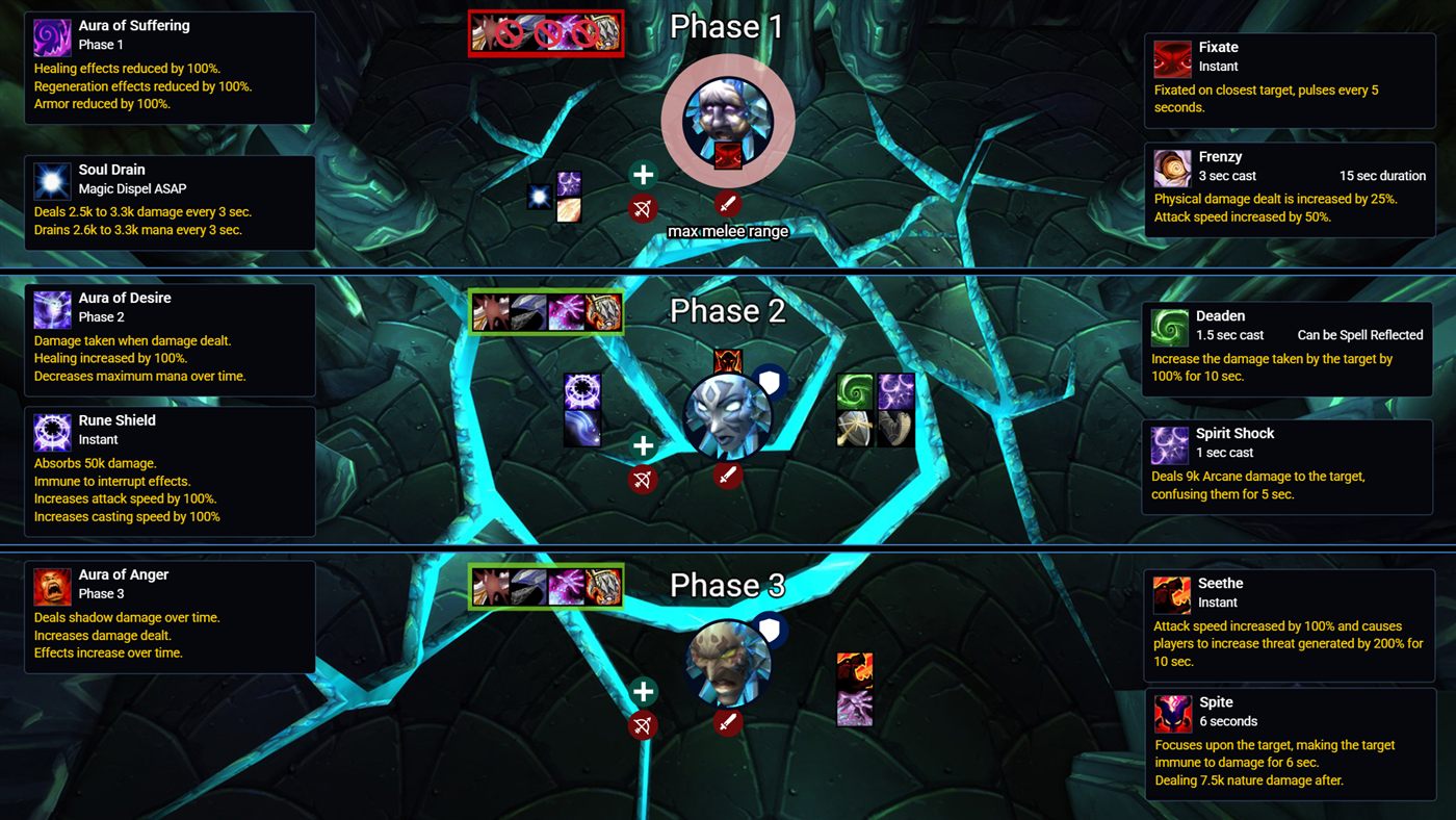 Reliquary of Souls positioning: Room positions — Reliquary of Souls