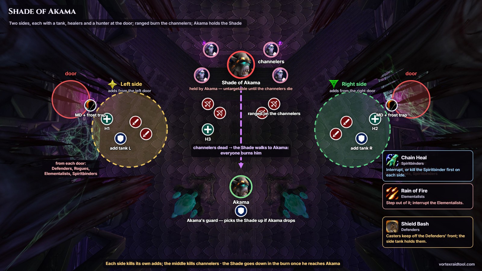 Shade of Akama positioning. Room positions for Shade of Akama