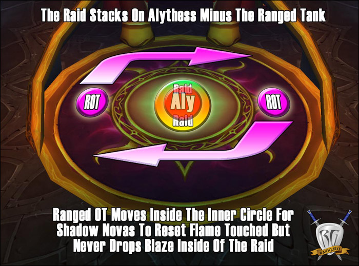 Eredar Twins positioning: After Sacrolash — everyone stacks in one spot; the Alythess tank circles the outside