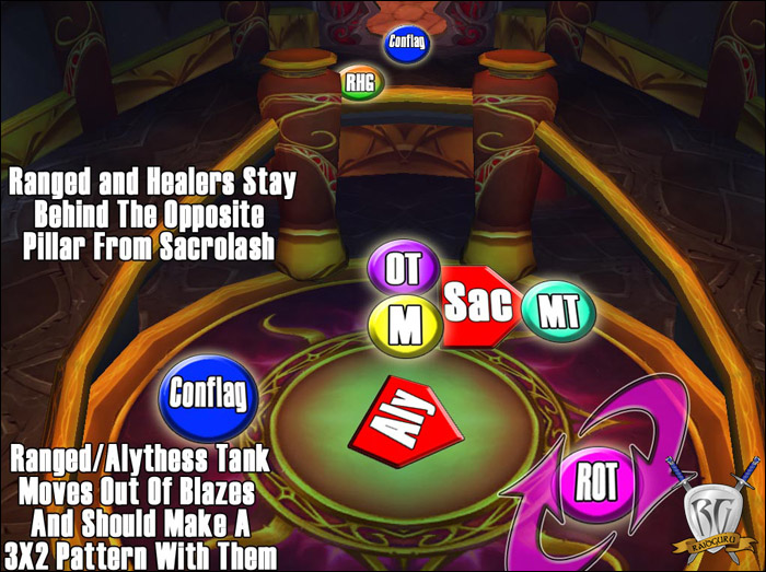 Eredar Twins positioning: Sacrolash alive — tanks and melee on the floor, ranged and healers on the ledge, conflagration spots (MMO-Champion, 2008)