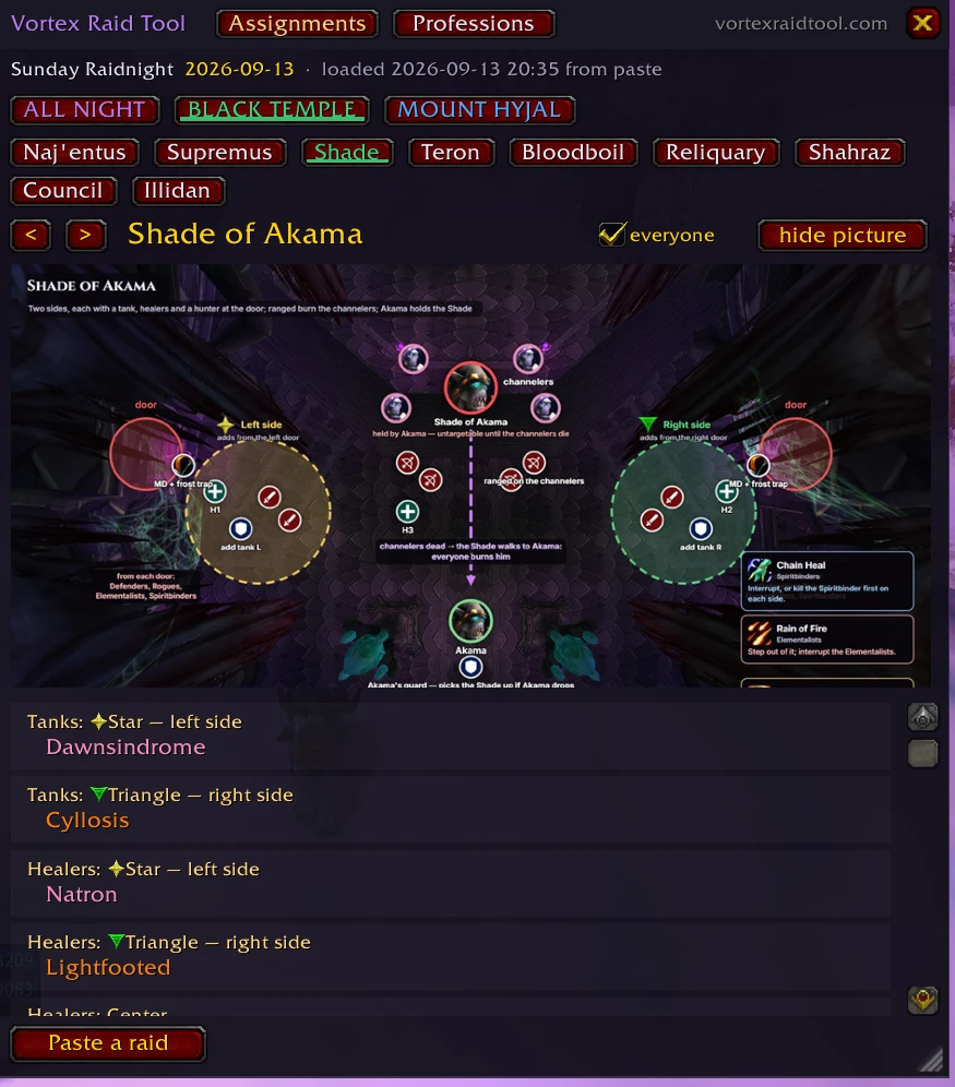 The raid's sheet in the game, beside the room picture