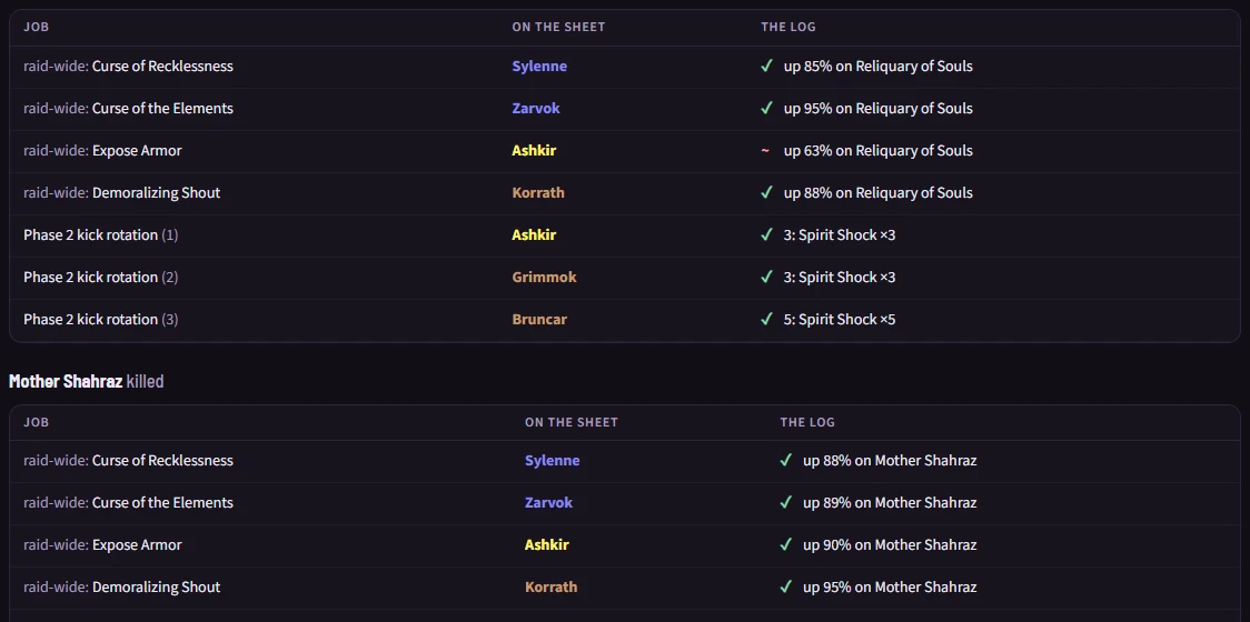 Jobs done on a raid night